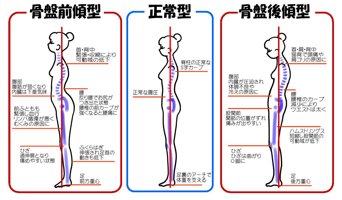 産後ケア・産後不調の整体