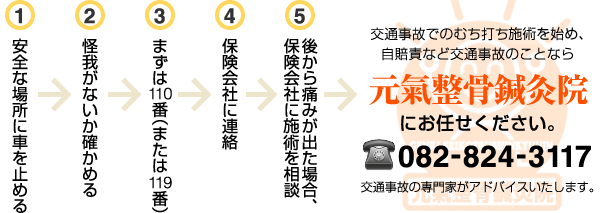 元氣整骨鍼灸院にお任せください。082-824-3117