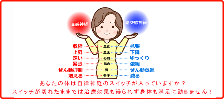 自律神経の不調